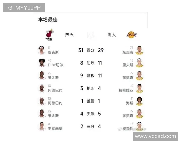 热火与湖人对决全景分析数据图解揭示比赛精彩瞬间与关键表现 热火与湖人对决全景分析数据图解揭示比赛精彩瞬间与关键表现