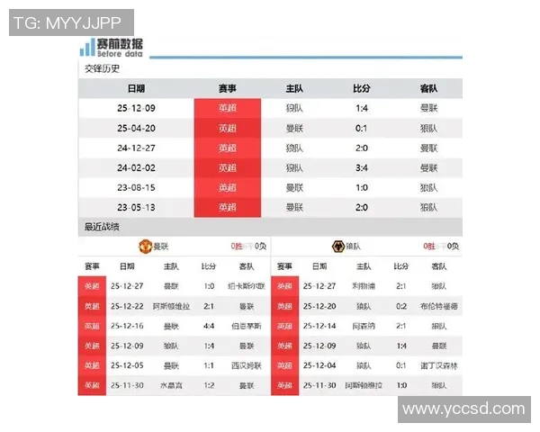 曼联对阵狼队精彩视频直播全程回顾与赛后分析 曼联对阵狼队精彩视频直播全程回顾与赛后分析