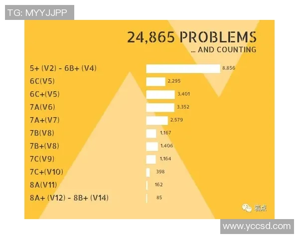 从零基础到高手：全面解析攀岩战术与技巧的实用指南MBA