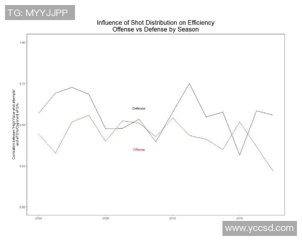 杭州极限运动队防守策略分析及其在比赛中的成效与不足探讨MBA