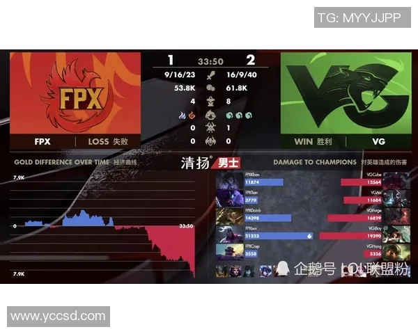 英雄联盟专题深入分析FPX战队的节奏掌控与战术布局